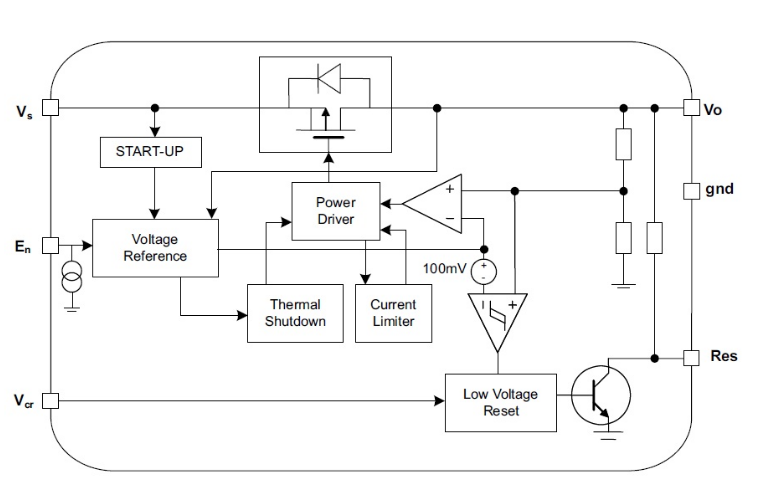 How to manufacture voltage regulator chip and analysis of its principles