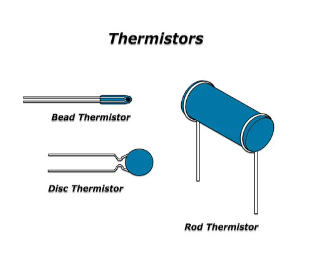 Is the thermistor an electronic component? What are heat-sensitive materials?