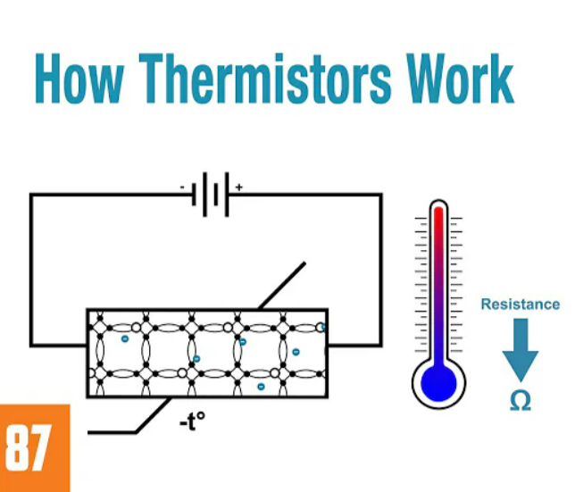 How does a thermistor work?