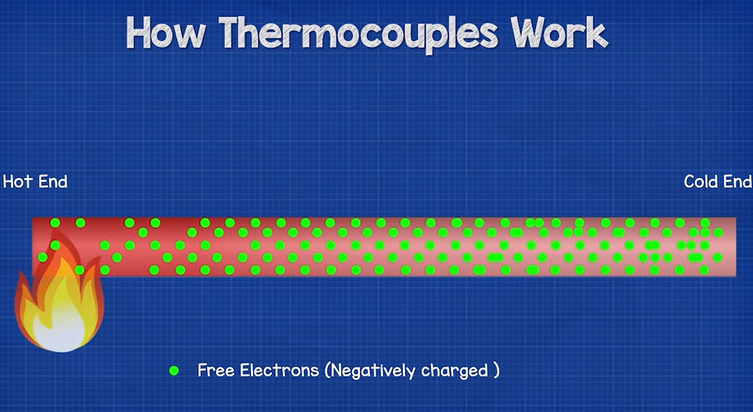 What role do thermocouples play in industrial automation?