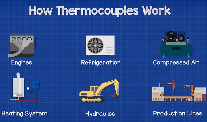 What are the application areas of thermocouples?