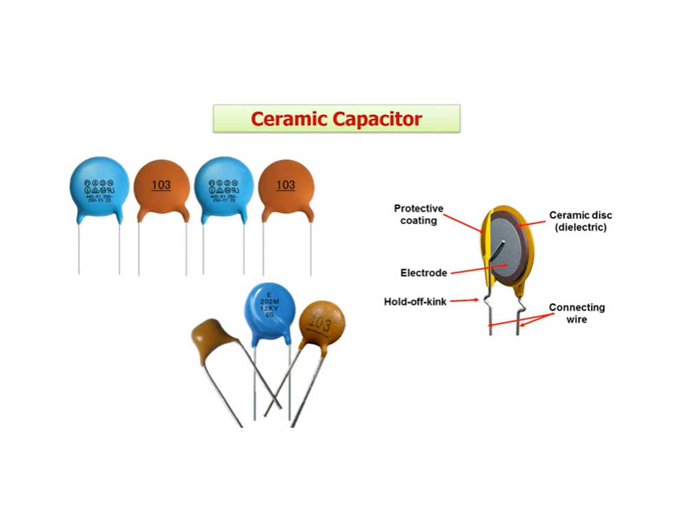 Schematic diagram of the internal structure of a capacitor