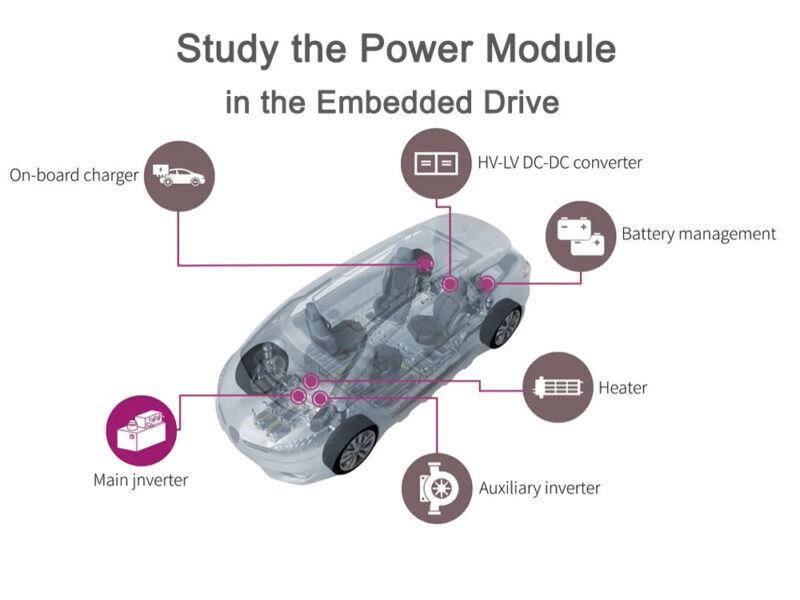 Study the power module in the embedded drive - E-components