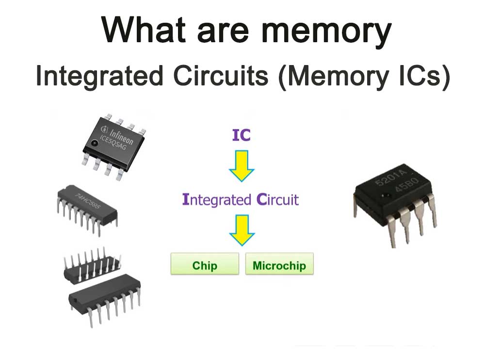 What are memory integrated circuits (Memory ICs)