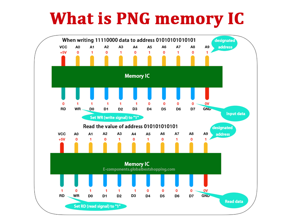 What is PNG memory IC?