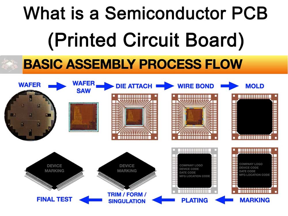 What is a Semiconductor PCB (Printed Circuit Board)?