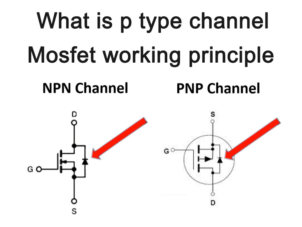 What is p type channel Mosfet working principle