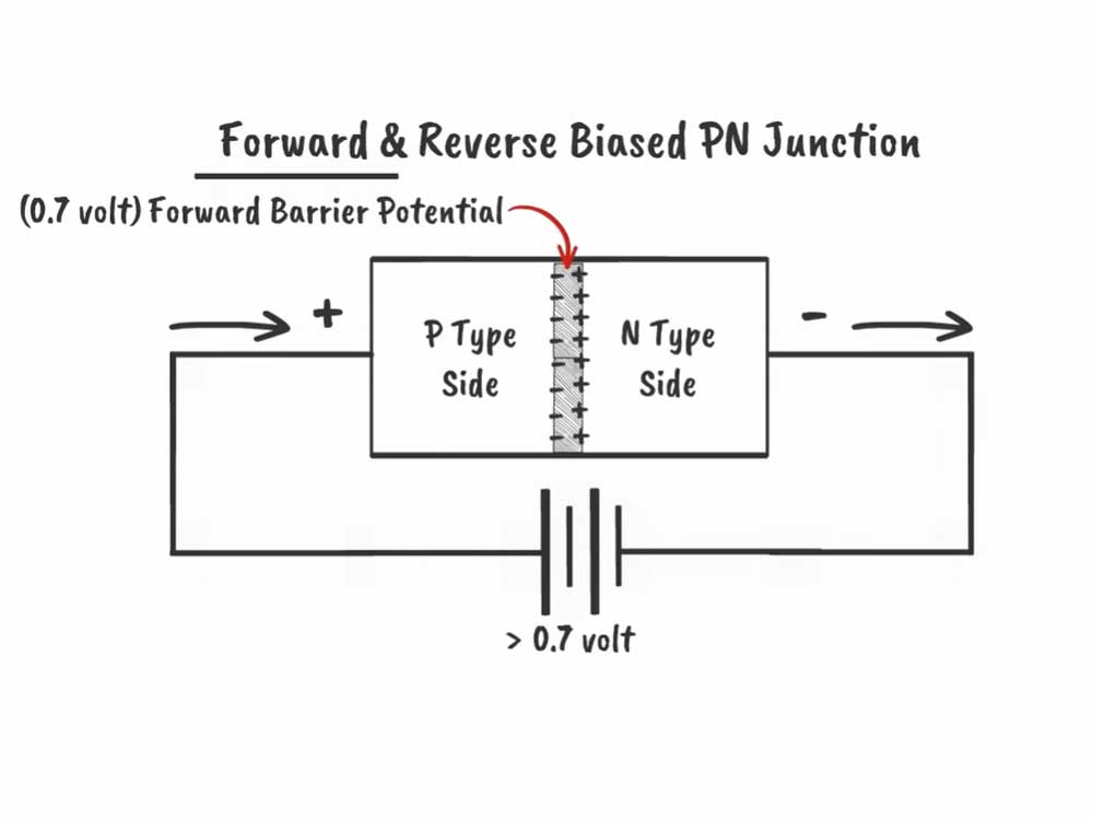 Bipolar transistor parameter symbols and their meanings