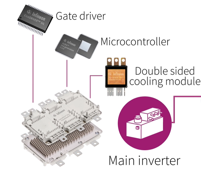 Infineon power driver module