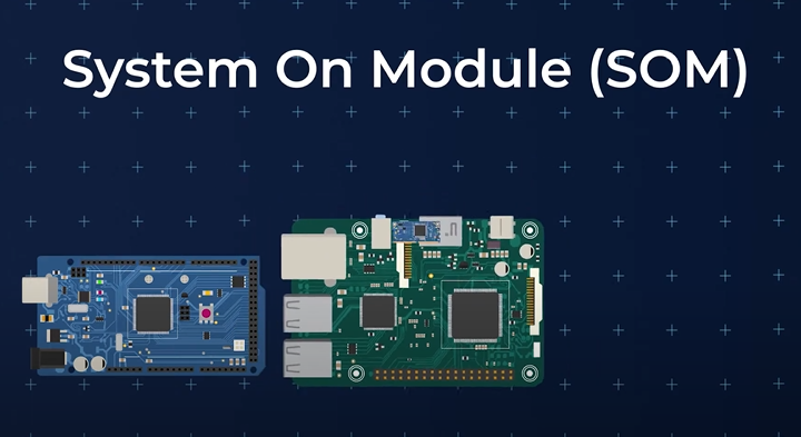 USING A SYSTEM-ON-MODULE FOR EMBEDDED SYSTEMS DESIGN