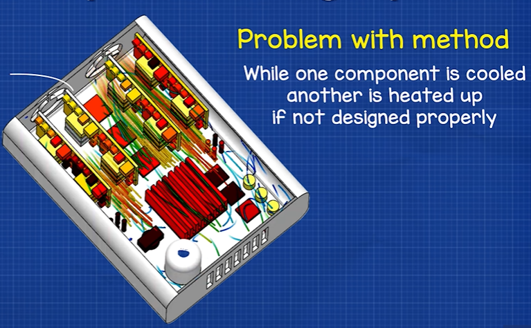 Electronic component cooling solutions