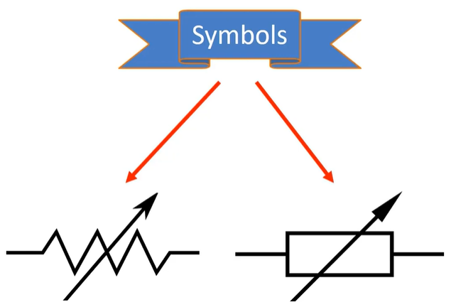 Symbol representation of electronic components