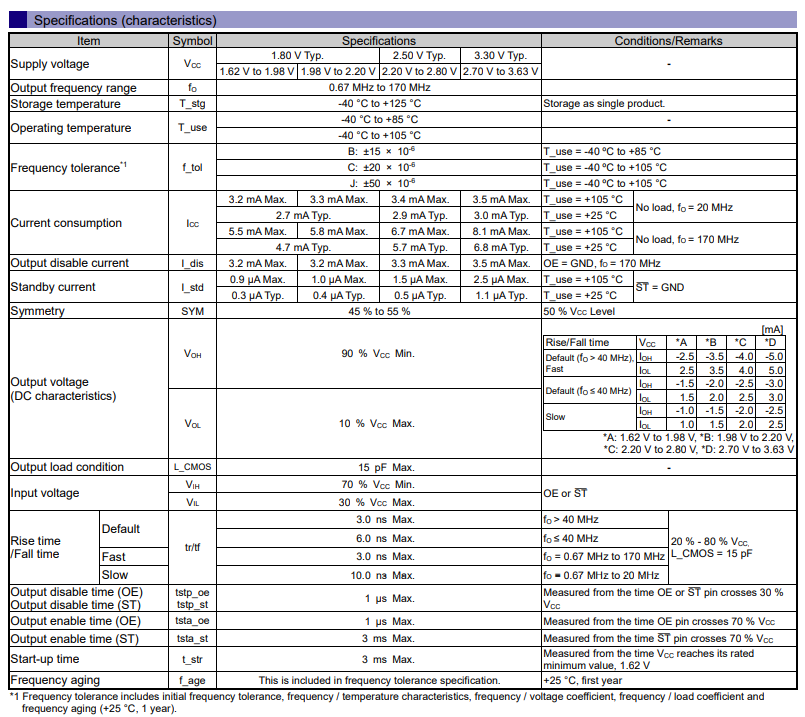 SG-8101CG Specifications