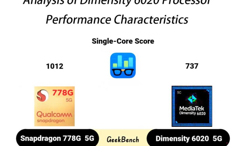 Analysis of Dimensity 6020 Processor Performance Characteristics