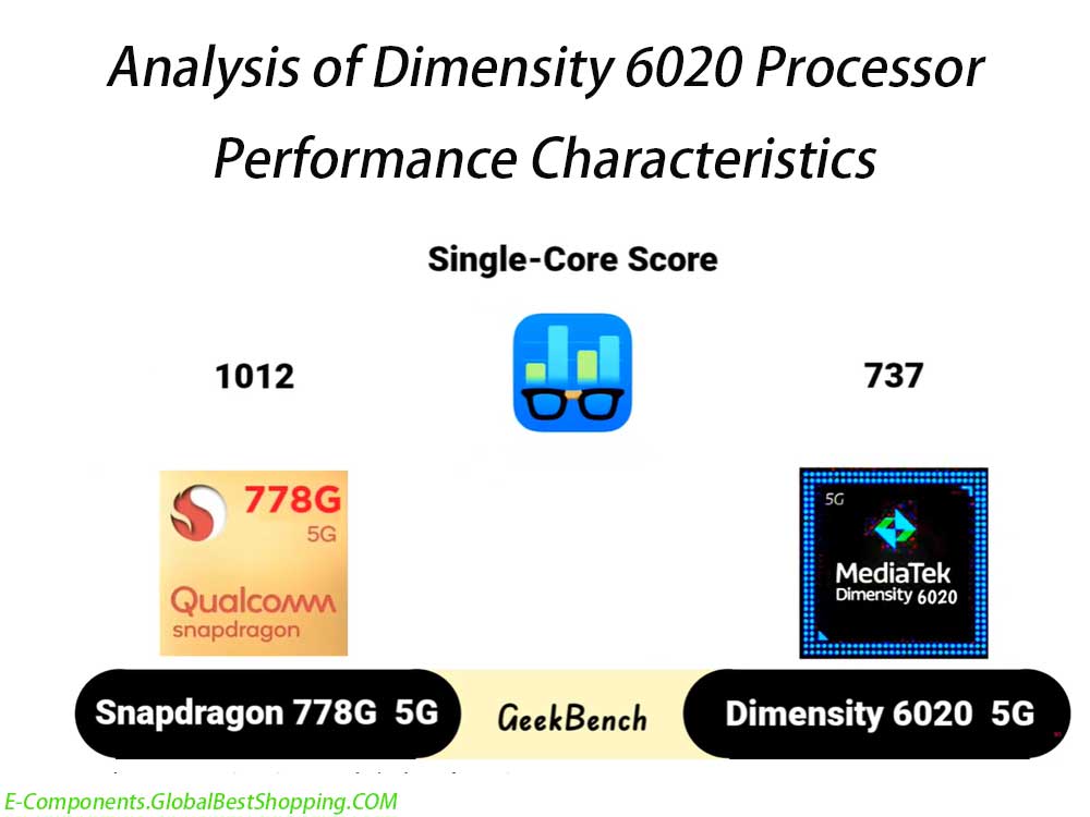 Analysis of Dimensity 6020 Processor Performance Characteristics