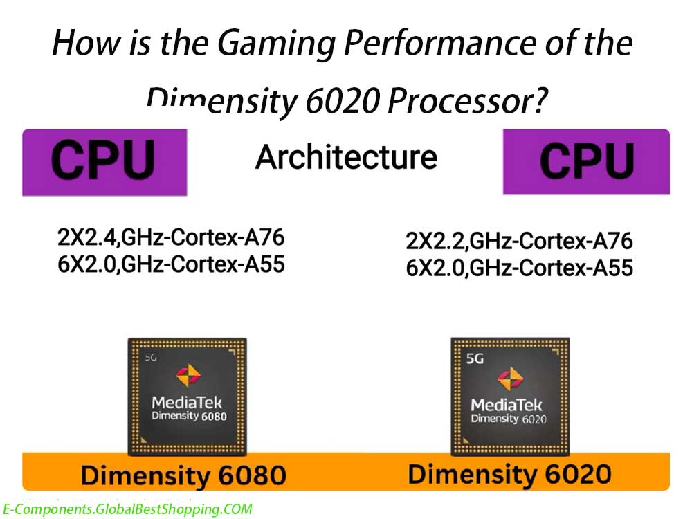 How is the Gaming Performance of the Dimensity 6020 Processor?