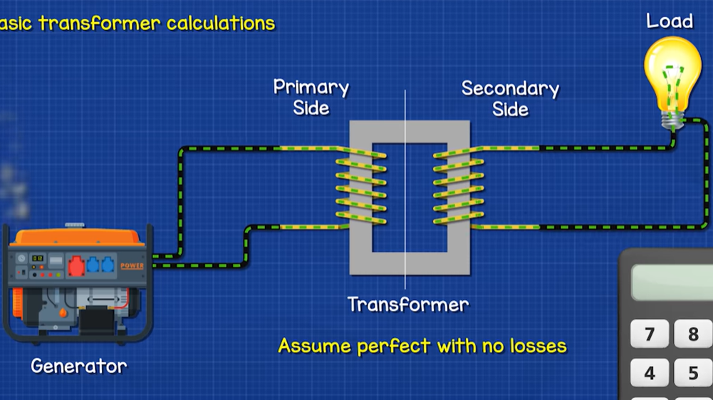 Methods and solutions for calculating power loss