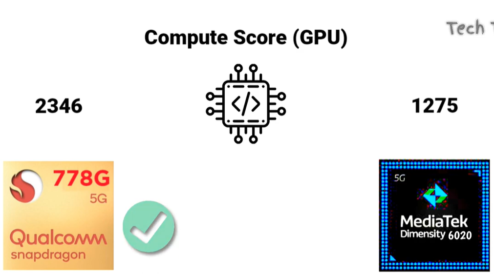 MediaTek Dimensity 6020 equal to Snapdragon