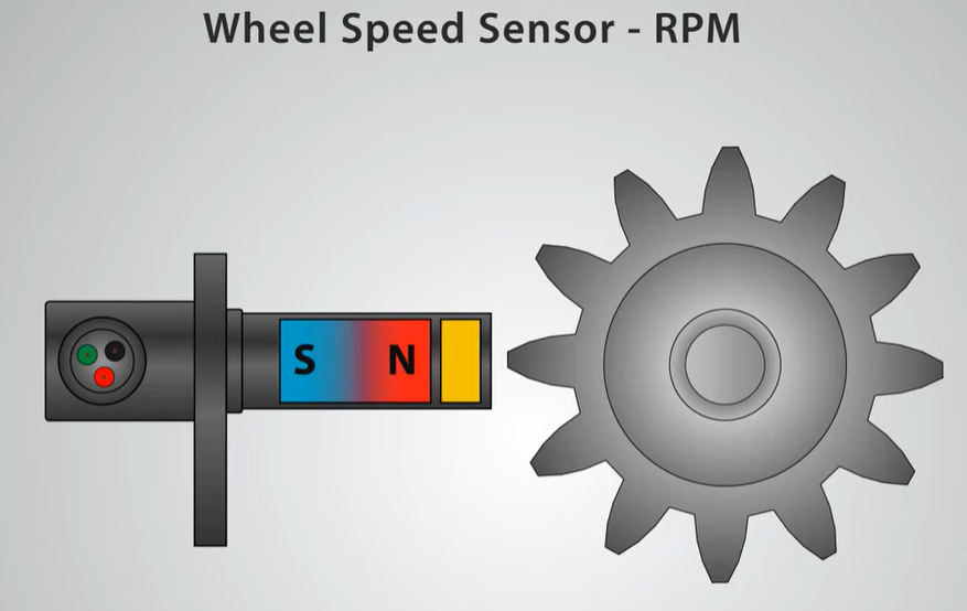 wheel speed sensor - RPM