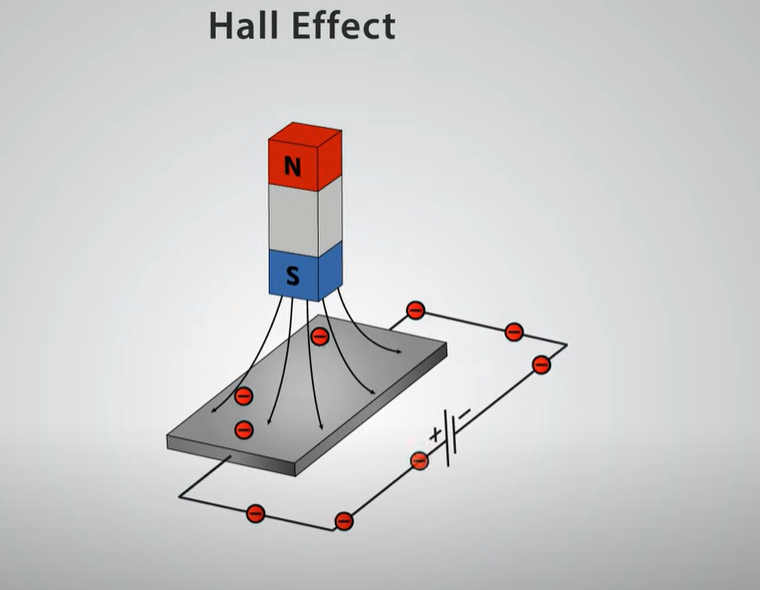 Hall sensor manufactured by China Electronic Components